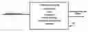 Fig. 01 - Establishing standardized diamond profiles and pricing