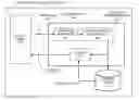 Fig. 01 - Enhancing performance of a constraint solver across individual processes