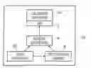 Fig. 01 - Accessing Data Associated with One Application from Another Application
