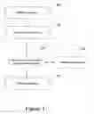 Fig. 02 - Message classification using legitimate contact points