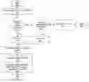 Fig. 01 - Zero indication forwarding for floating point unit power reduction