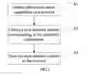 Fig. 02 - METHOD FOR PROVIDING CUSTOMIZED LOOK-AND-FEEL CONTENTS OF TERMINALS, AND LOOK-AND-FEEL CUSTOMIZATION SERVER AND SYSTEM THEREOF