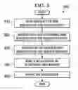 Fig. 04 - Selecting a web service from a service registry based on audit and compliance qualities
