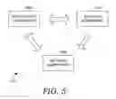 Fig. 06 - Dynamic sauna