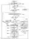 Fig. 01 - Interface with and communication between mobile electronic devices