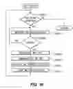 Fig. 07 - Interface with and communication between mobile electronic devices
