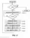 Fig. 08 - Interface with and communication between mobile electronic devices
