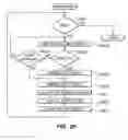 Fig. 09 - Interface with and communication between mobile electronic devices