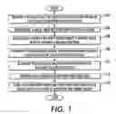 Fig. 02 - Merit based gamut mapping in a color management system