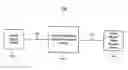 Fig. 01 - Method and system for enhancing standard definition video signals for display on a high definition television