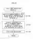 Fig. 33 - Imaging apparatus and method