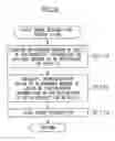 Fig. 34 - Imaging apparatus and method