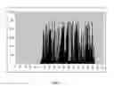 Fig. 04 - Method and system for processing to enhance digital images