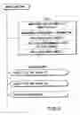 Fig. 07 - Information recording method, information recording medium, and information reproducing method, wherein information is stored on a data recording portion and a management information recording portion