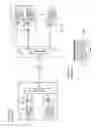 Fig. 02 - WDM PON RF/VIDEO BROADCAST OVERLAY