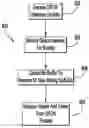 Fig. 01 - Transporting upstream data in a passive optical network