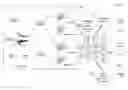 Fig. 01 - Methods and systems for providing full avionics data services over a single fiber