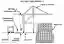 Fig. 01 - Automated marine container terminal and system