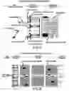Fig. 08 - Automated marine container terminal and system