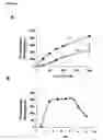Fig. 06 - Targeting of triacylclycerol synthase gene for tuberculosis treatment