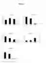 Fig. 06 -  Method for Identifying an Agent that Modulates Arginine Transport in a Chondrocyte