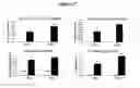 Fig. 08 -  Method for Identifying an Agent that Modulates Arginine Transport in a Chondrocyte