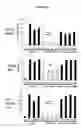 Fig. 10 -  Method for Identifying an Agent that Modulates Arginine Transport in a Chondrocyte