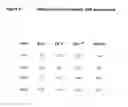 Fig. 10 - Biological products