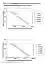 Fig. 16 - Biological products