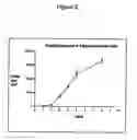 Fig. 03 - Adipose stromal stem cells for tissue and vascular modification