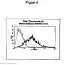 Fig. 05 - Adipose stromal stem cells for tissue and vascular modification
