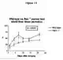 Fig. 17 - Adipose stromal stem cells for tissue and vascular modification
