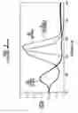 Fig. 03 - CHEMICAL AGENT DETECTION METHOD AND APPARATUS