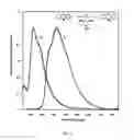 Fig. 05 - Determination of explosives including RDX