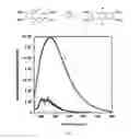 Fig. 07 - Determination of explosives including RDX