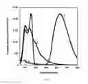 Fig. 08 - Determination of explosives including RDX