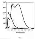 Fig. 09 - Determination of explosives including RDX