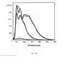 Fig. 10 - Determination of explosives including RDX