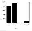 Fig. 11 - Determination of explosives including RDX