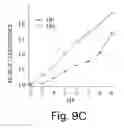 Fig. 10 - Nanosensors
