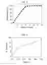 Fig. 03 - Inorganic phosphate assays