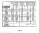 Fig. 10 - Method of fabricating CMOS inverter and integrated circuits utilizing strained silicon surface channel MOSFETS
