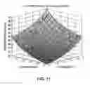 Fig. 12 - Method of fabricating CMOS inverter and integrated circuits utilizing strained silicon surface channel MOSFETS