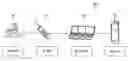 Fig. 01 - PORTABLE TELEPHONE AND ACCESS CONTROL METHOD