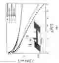 Fig. 02 - Method for improving performance of high temperature superconductors within a magnetic field