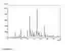 Fig. 06 - Solid forms of selective androgen receptor modulators