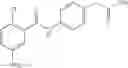 Fig. 47 - Benzamide derivatives as EPreceptor agonists