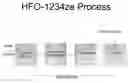 Fig. 01 - Manufacturing process for HFO-1234ze