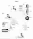 Fig. 02 - Systems and methods for the management of information to enable the rapid dissemination of actionable information