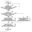 Fig. 01 - APPARATUS AND METHOD FOR SETTING IP ADDRESSES IN A MOBILE COMMUNICATION SYSTEM